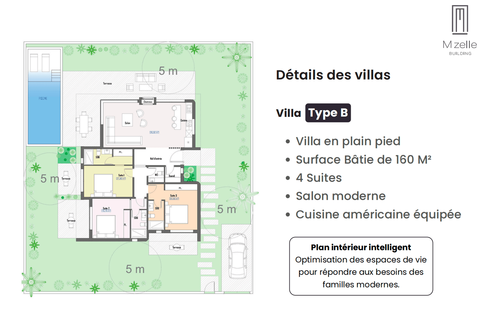 Villa Type B — 160 m² · 4 suites